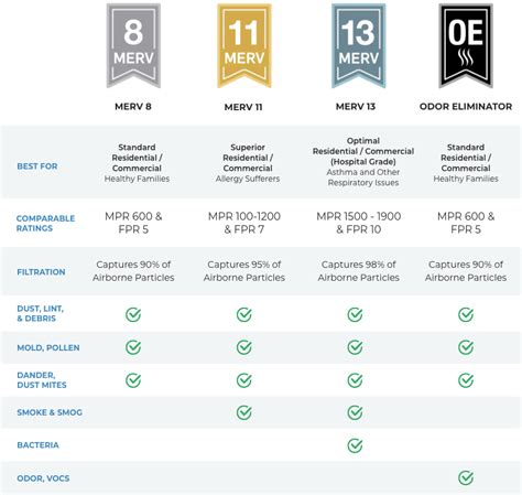 MPR Filter Ratings: Which One Should You Use? HVAC Training, 46% OFF