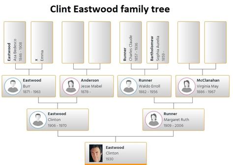 Clint Eastwood Family Tree