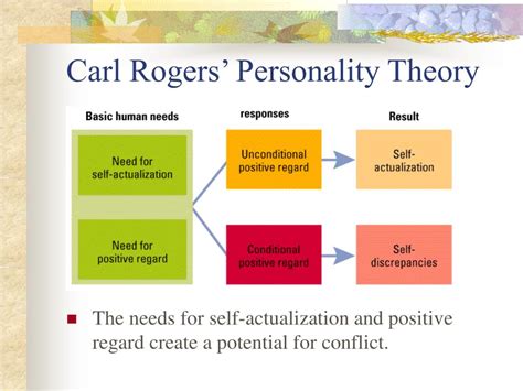 Carl Rogers Theory Chart