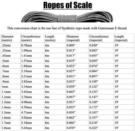 Rope and cable - various sizes - Ropes of Scale - REVIEWS: Model ...