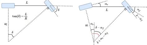 Ackerman Steering Geometry (left) and Side-slip Angles (left ...