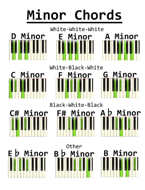 Pin by piglet :) on Music Theory in 2023 | Music theory piano, Music ...