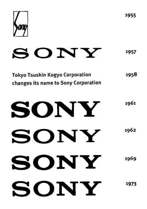 Logo History - Sony | Personal branding design, Graphic design logo ...