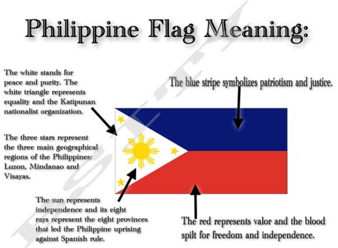 bbKaye: Philippine Flag Meaning