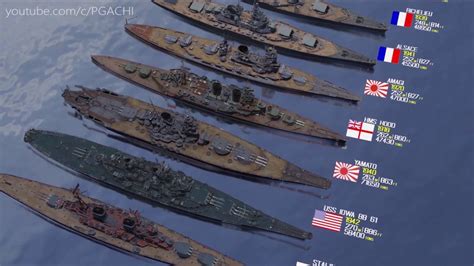 Warships Size Comparison (Launch year - Length - Displacement ...