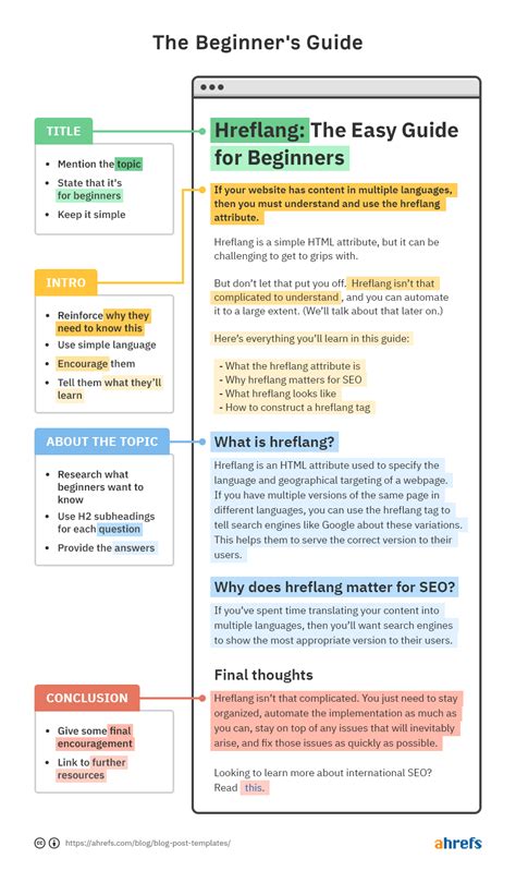 4 Simple Blog Post Templates (And When To Use Them)