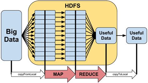 Hadoop MapReduce Architecture - User Manual Guide