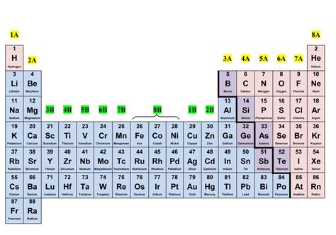 The Periodic Table Chemistry LibreTexts, 45% OFF