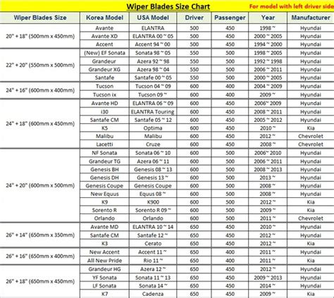 rear wiper blades size chart Cheaper Than Retail Price> Buy Clothing ...