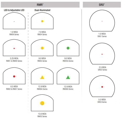 Trijicon SRO VS RMR [Side By Side Comparison]