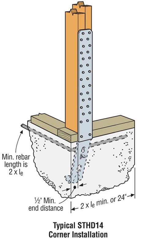 STHD Archives - Simpson Strong-Tie Structural Engineering BlogSimpson ...