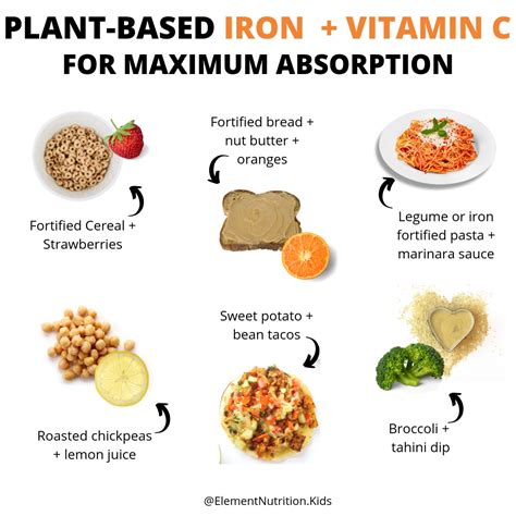 Anemia and iron rich foods for kids | Element Nutrition Co.