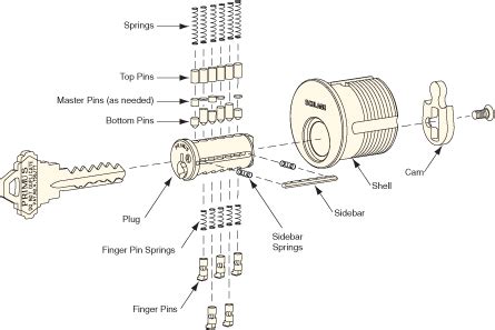 Schlage Lock Parts Diagram