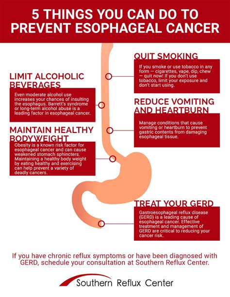 Colon Cancer Stages And Knowledge – Telegraph