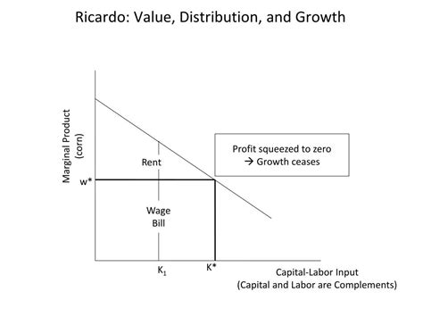 PPT - David Ricardo’s theory of rent PowerPoint Presentation, free ...