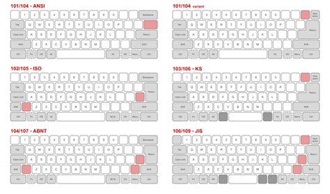 Unlocking the Mystery of Unusual Keyboard Layouts: A Comprehensive ...