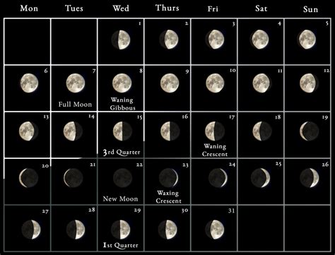 2023 Moon Calendar - every phase and stage of the moon