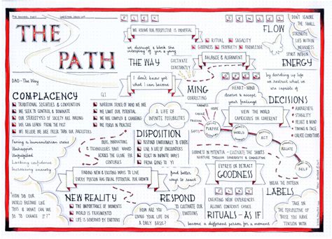 The Path (Prof Michael Puett and Christine Gross-Loh) Visual Synopsis ...