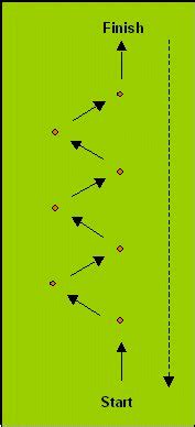 How To Improve Agility In Soccer - Thoughtit20