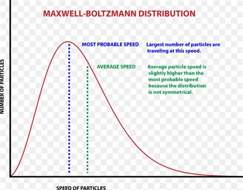 Stefan–Boltzmann Constant Maxwell–Boltzmann Distribution Probability ...