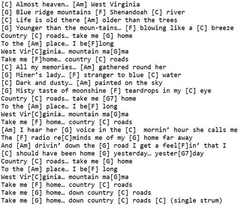 Country Roads Sheet Music Notes For Banjo And Mandolin - Tenor Banjo Tabs