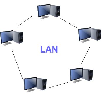 Types of Computer Network: What is LAN, MAN and WAN