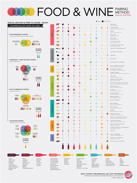 Simple Science of Food and Wine Pairing | Wine Folly