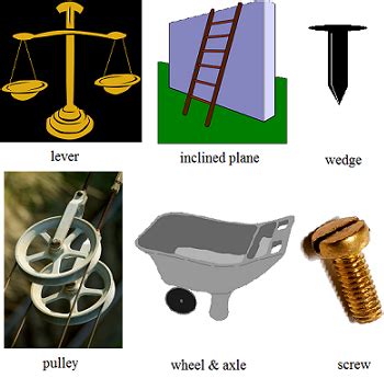 Mechanical Advantage | Definition, Formula & Examples - Lesson | Study.com