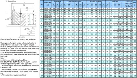 Single row ball bearing size chart - XZWD