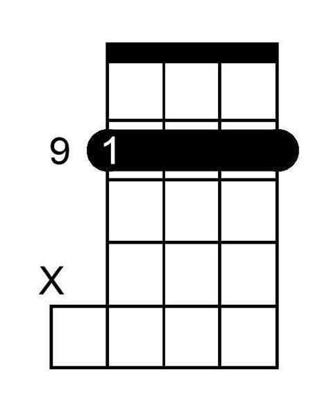 F Flat Major Banjo Chords and Chord Progressions – Sound Goblin