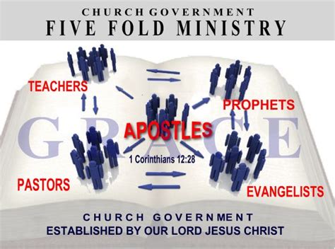 What The Five Fold Ministry Really Should Be According To The Bible: A ...