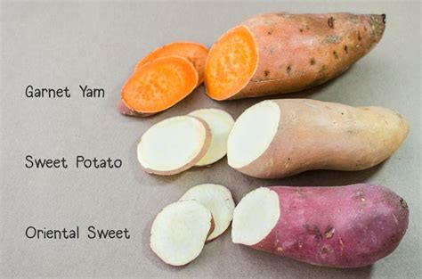 Learn the difference between sweet potatoes and yams, along with the ...