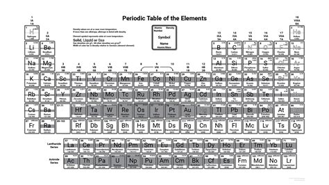 Density Periodic Table Wallpaper - Periodic Table Wallpapers