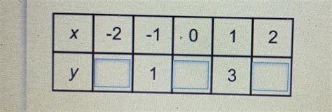 Complete the table of values for y = 2x^2 + x - brainly.com