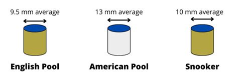 The Best Cue Tip Size? (Pool and Snooker Cue Tip Diameter Guide) – Game ...