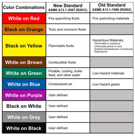 Ansi z535 color chart pdf - connectvsa