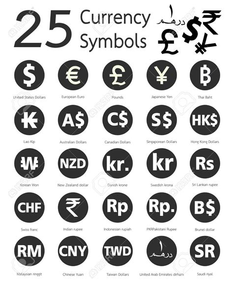 Currency symbol, General knowledge facts, General knowledge book