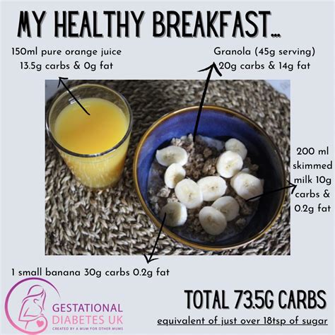 Gestational diabetes breakfast • Gestational Diabetes UK