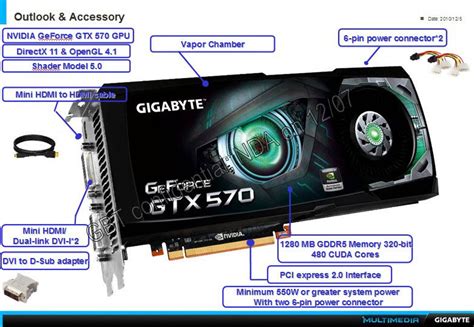 GTX 570 3DMark Performance Unveiled Thanks to Gigabyte