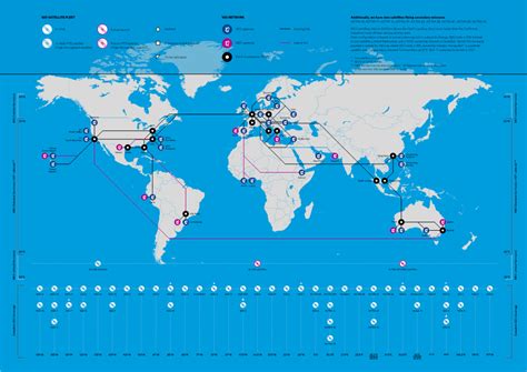 In Orbit SES SATELLITE FLEET SES NETWORK Future Launch Future - DocsLib