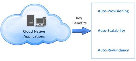 3 Reasons Why Developing Cloud-Native App is Worth