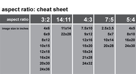 Image result for aspect ratio cheat sheet | Selling art online, Image ...