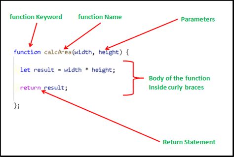 Javascript function - startqr