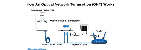 9 Steps to Set Up Your Home Fiber Optic Network - BroadbandSearch