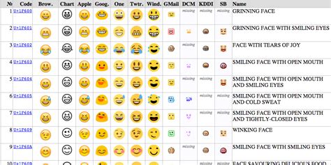 Unicode emoji chart - Business Insider