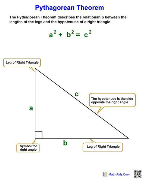 Pythagorean Theorem chart – Hoeden at Home