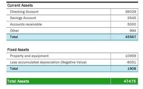 How Balance Sheets Can Keep You Out of Financial Trouble