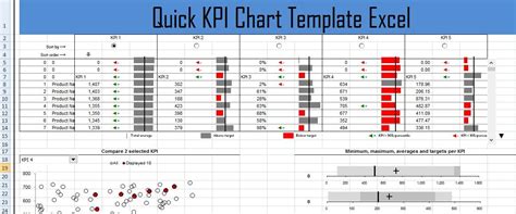 Sqdc Board Template Excel