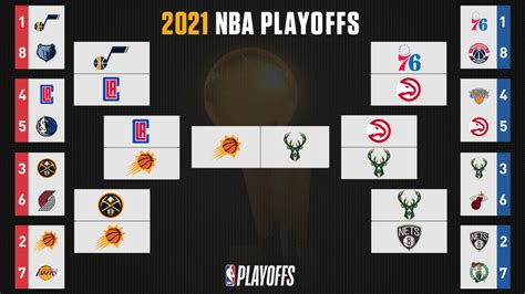 2021 NBA playoff bracket: Finals dates, times, live stream, TV info ...