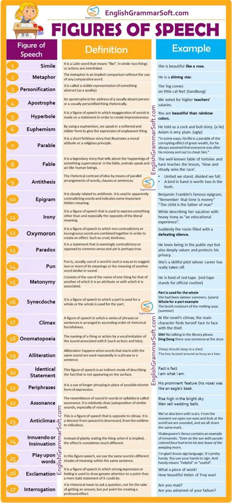 27 Figures of Speech with Examples | Complete Guide - EnglishGrammarSoft